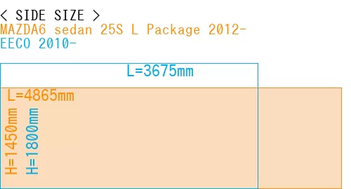 #MAZDA6 sedan 25S 
L Package 2012- + EECO 2010-